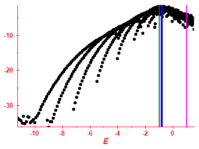 Strength function log